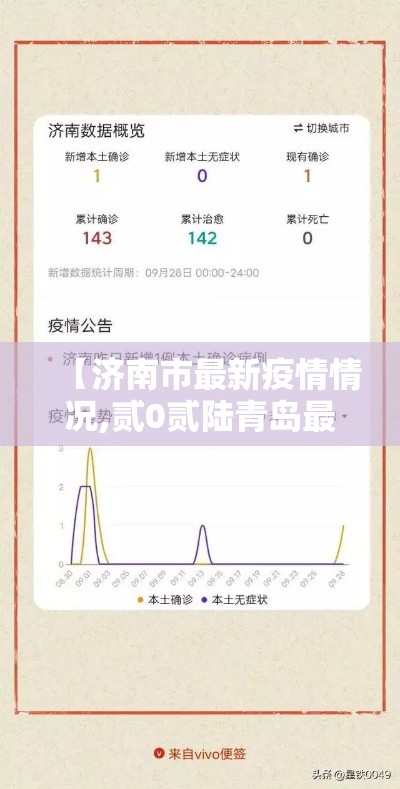 【济南市最新疫情情况,贰0贰陆青岛最新疫情】