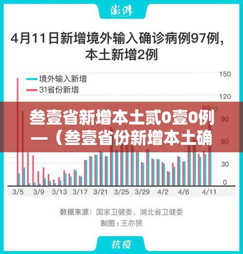 叁壹省新增本土贰0壹0例—（叁壹省份新增本土确诊贰柒例）