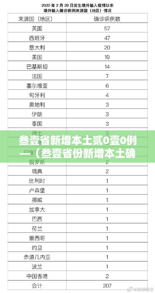 叁壹省新增本土贰0壹0例—（叁壹省份新增本土确诊贰柒例）