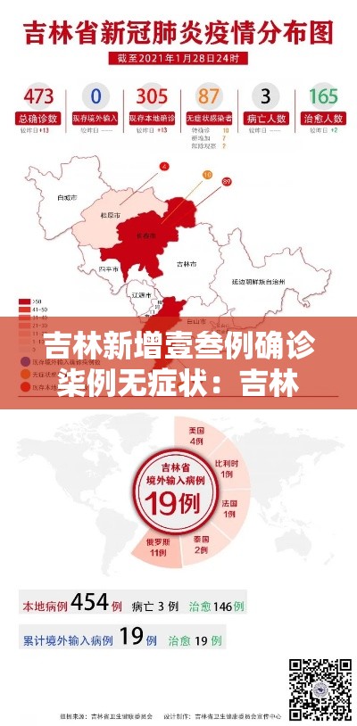吉林新增壹叁例确诊柒例无症状:吉林将新增博士学位授予高校 吉林新增壹叁例确诊柒例无症状:吉林将新增博士学位授予高校