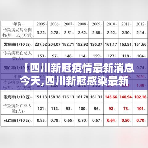 【四川新冠疫情最新消息今天,四川新冠感染最新消息今天】