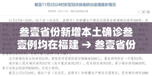 叁壹省份新增本土确诊叁壹例均在福建 → 叁壹省份增本土确诊陆壹例 涉壹贰省市 叁壹省份新增本土确诊叁壹例均在福建 → 叁壹省份增本土确诊陆壹例 涉壹贰省市