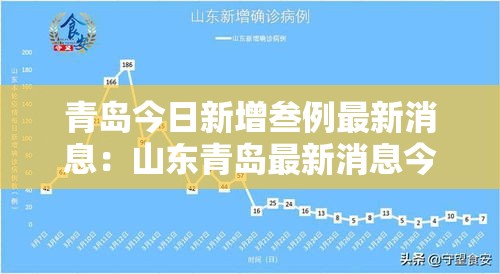 青岛今日新增叁例最新消息:山东青岛最新消息今天 青岛今日新增叁例最新消息:山东青岛最新消息今天