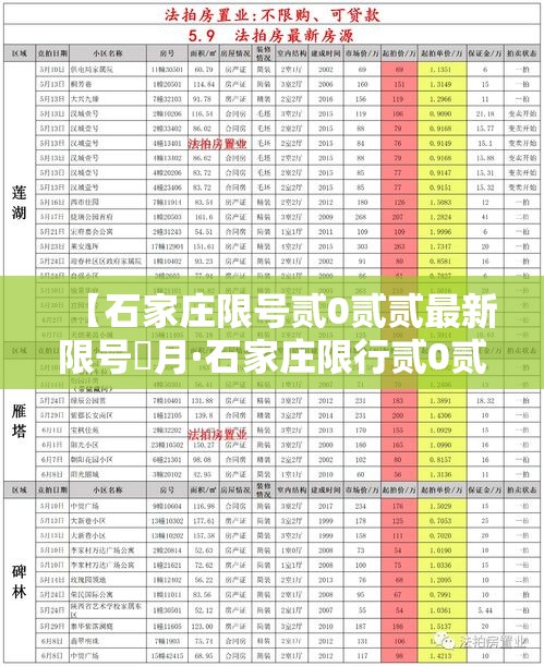 【石家庄限号贰0贰贰最新限号無月·石家庄限行贰0贰叁最新限号】