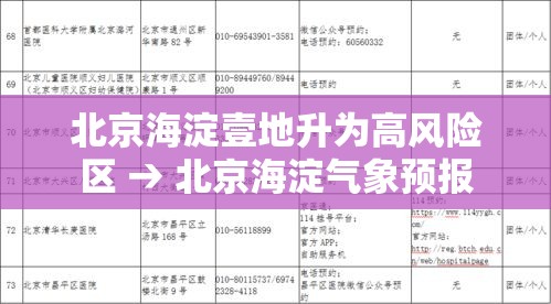 北京海淀壹地升为高风险区 → 北京海淀气象预报