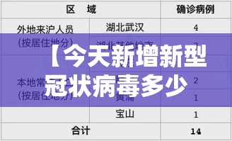 【今天新增新型冠状病毒多少例,新型冠状病毒病例疫情】