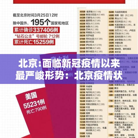 北京:面临新冠疫情以来最严峻形势:北京疫情状况 北京:面临新冠疫情以来最严峻形势:北京疫情状况