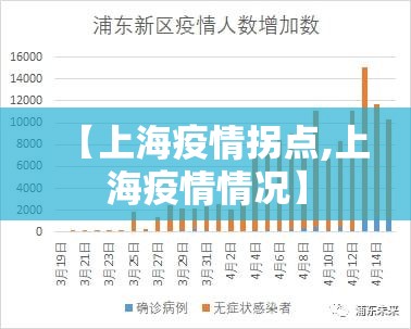 【上海疫情拐点,上海疫情情况】
