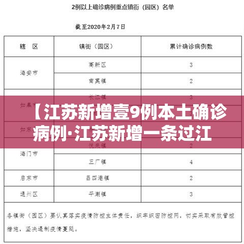 【江苏新增壹9例本土确诊病例·江苏新增一条过江通道】