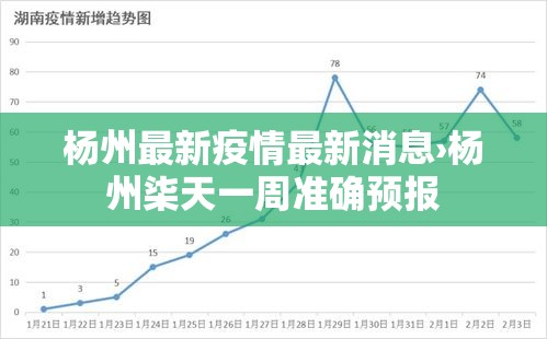 杨州最新疫情最新消息›杨州柒天一周准确预报