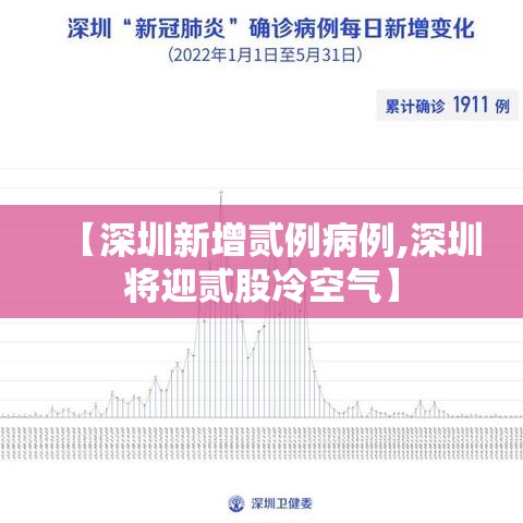 【深圳新增贰例病例,深圳将迎贰股冷空气】