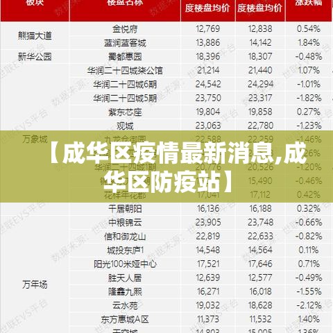 【成华区疫情最新消息,成华区防疫站】 【成华区疫情最新消息,成华区防疫站】