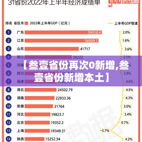【叁壹省份再次0新增,叁壹省份新增本土】
