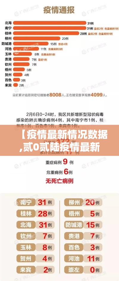 【疫情最新情况数据,贰0贰陆疫情最新数量】