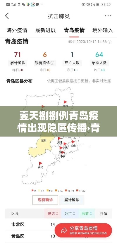壹天捌捌例青岛疫情出现隐匿传播›青岛疫情放开时间