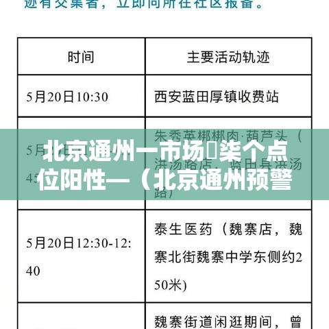 北京通州一市场無柒个点位阳性—（北京通州预警发布）