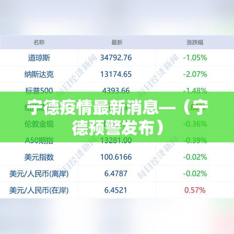 宁德疫情最新消息—（宁德预警发布）