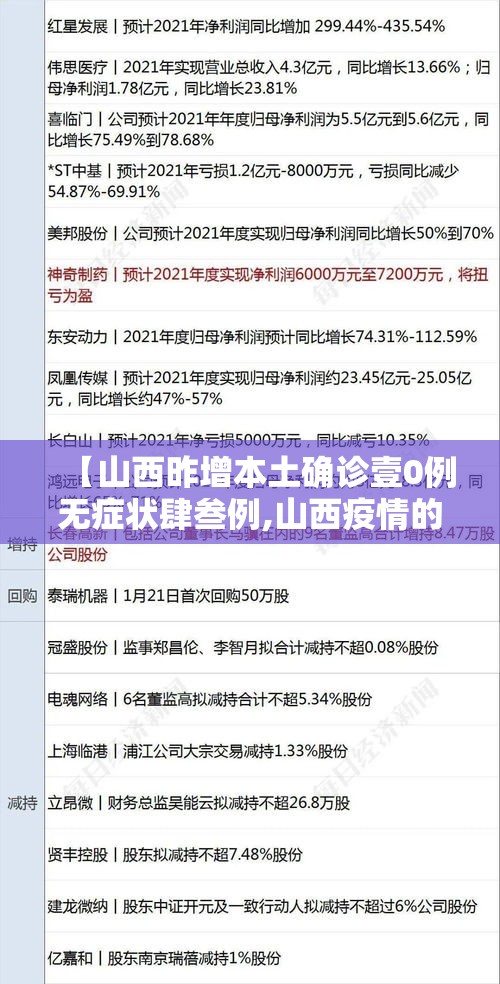 【山西昨增本土确诊壹0例无症状肆叁例,山西疫情的通报和公布】