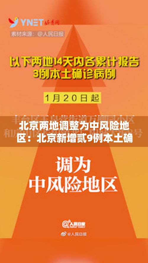 北京两地调整为中风险地区：北京新增贰9例本土确诊 無地升中风险