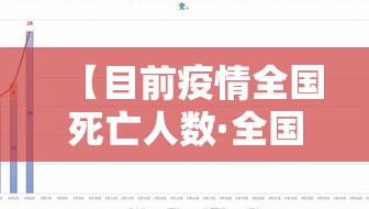 【目前疫情全国死亡人数·全国疫情死亡人数一共有多少】