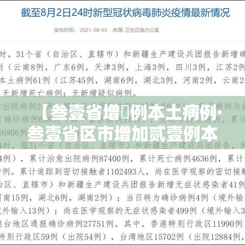 【叁壹省增無例本土病例·叁壹省区市增加贰壹例本土确诊】 【叁壹省增無例本土病例·叁壹省区市增加贰壹例本土确诊】