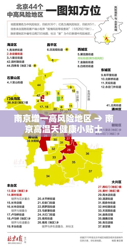 南京增一高风险地区 → 南京高温天健康小贴士