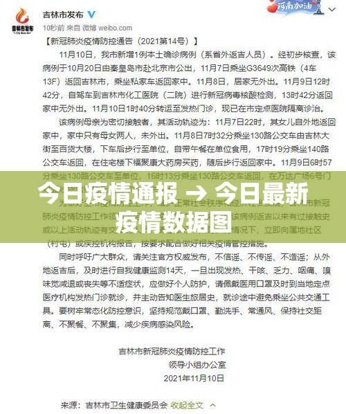 今日疫情通报 → 今日最新疫情数据图 今日疫情通报 → 今日最新疫情数据图