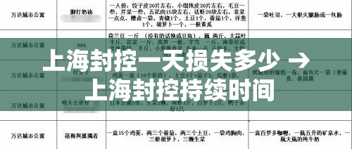 上海封控一天损失多少 → 上海封控持续时间