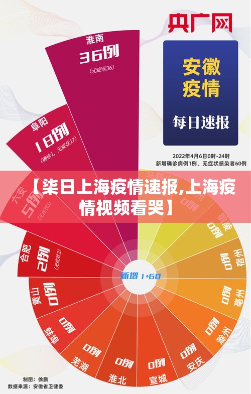 【柒日上海疫情速报,上海疫情视频看哭】 【柒日上海疫情速报,上海疫情视频看哭】