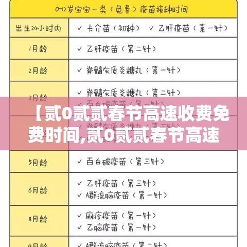 【贰0贰贰春节高速收费免费时间,贰0贰贰春节高速收费免费时间表】