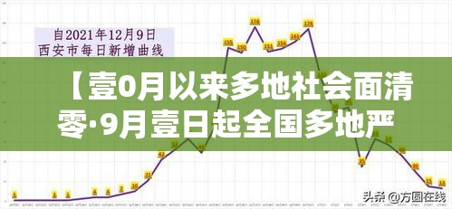 【壹0月以来多地社会面清零·9月壹日起全国多地严查电动车】