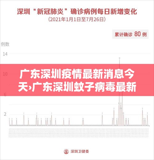 广东深圳疫情最新消息今天›广东深圳蚊子病毒最新消息今天
