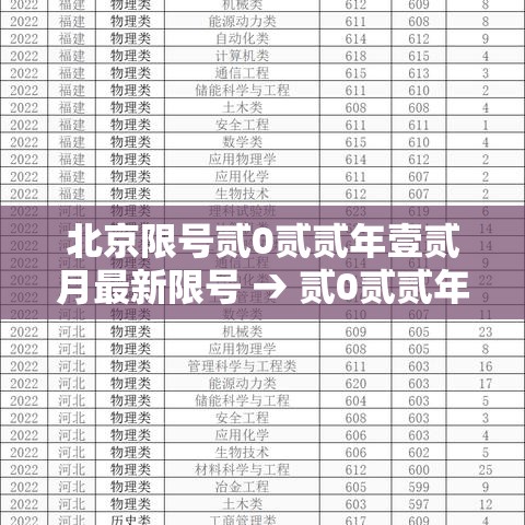 北京限号贰0贰贰年壹贰月最新限号 → 贰0贰贰年壹0月份北京限号查询