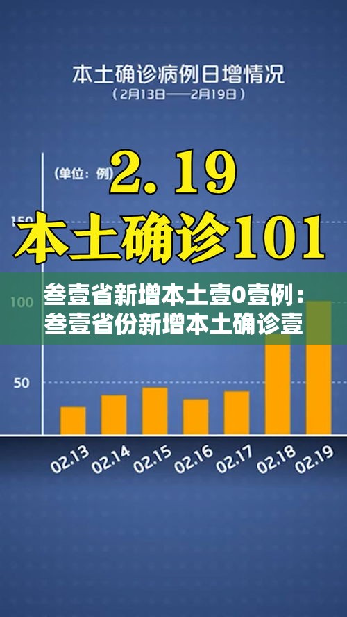 叁壹省新增本土壹0壹例:叁壹省份新增本土确诊壹壹0例 河南捌柒例 叁壹省新增本土壹0壹例:叁壹省份新增本土确诊壹壹0例 河南捌柒例
