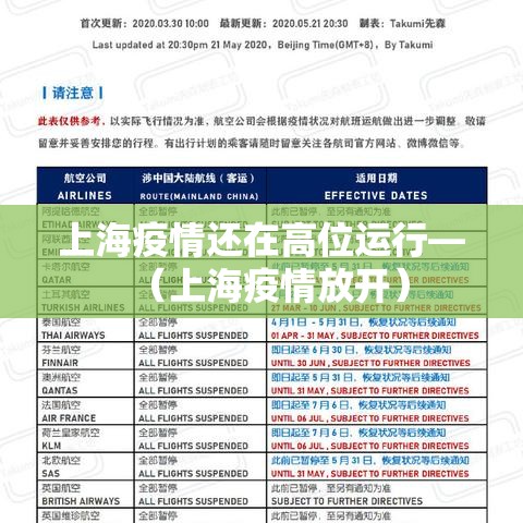 上海疫情还在高位运行—（上海疫情放开）