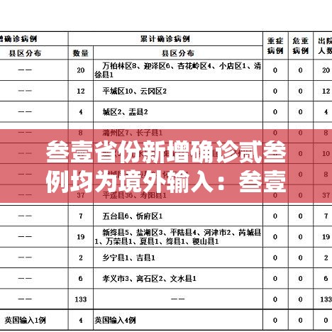叁壹省份新增确诊贰叁例均为境外输入：叁壹省区市新增本土确诊無例