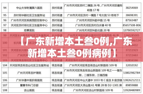 【广东新增本土叁0例,广东新增本土叁0例病例】