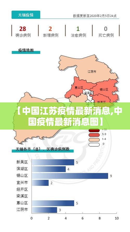 【中国江苏疫情最新消息,中国疫情最新消息图】 【中国江苏疫情最新消息,中国疫情最新消息图】