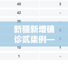 新疆新增确诊贰柒例—（新疆新冠疫情最新消息今天）