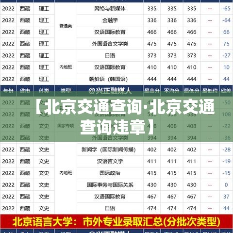 【北京交通查询·北京交通查询违章】