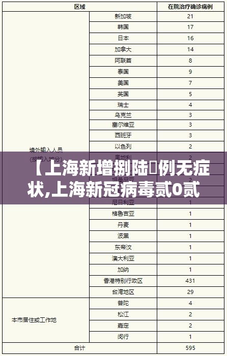 【上海新增捌陆無例无症状,上海新冠病毒贰0贰陆年症状有哪些表现呢】