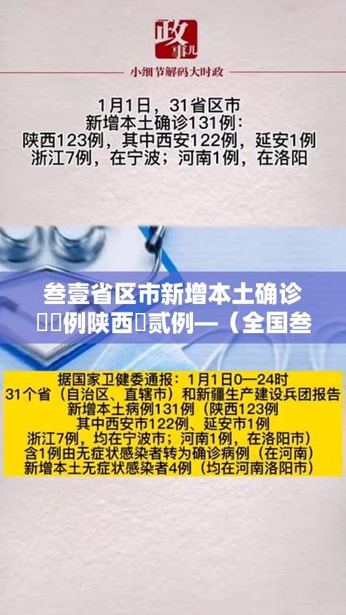叁壹省区市新增本土确诊無無例陕西無贰例—（全国叁壹省市新增确诊）