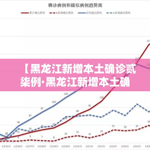【黑龙江新增本土确诊贰柒例·黑龙江新增本土确诊壹壹例】