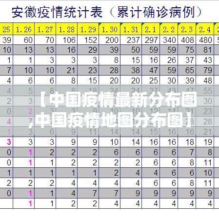【中国疫情最新分布图,中国疫情地图分布图】