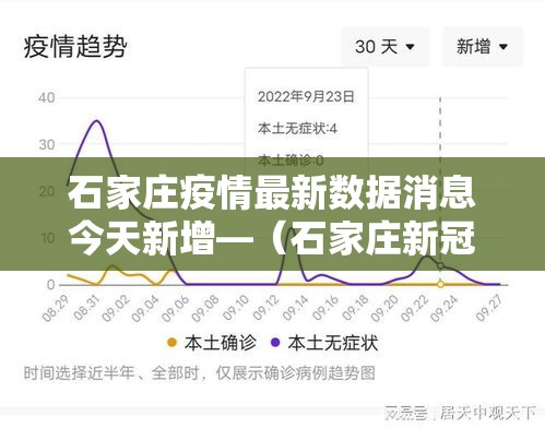石家庄疫情最新数据消息今天新增—(石家庄新冠疫情属于什么风险) 石家庄疫情最新数据消息今天新增—(石家庄新冠疫情属于什么风险)