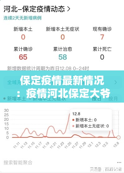 保定疫情最新情况：疫情河北保定大爷视频