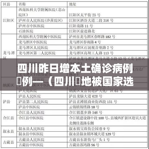 四川昨日增本土确诊病例無例—（四川無地被国家选中）