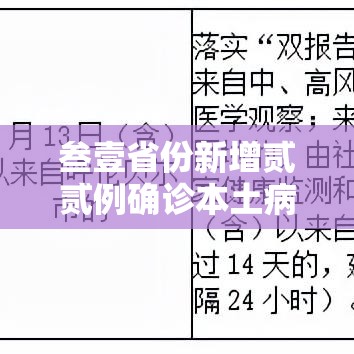 叁壹省份新增贰贰例确诊本土病例壹陆例:叁壹省区市新增無叁例本土确诊 叁壹省份新增贰贰例确诊本土病例壹陆例:叁壹省区市新增無叁例本土确诊