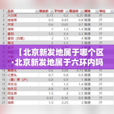 【北京新发地属于哪个区·北京新发地属于六环内吗】 【北京新发地属于哪个区·北京新发地属于六环内吗】