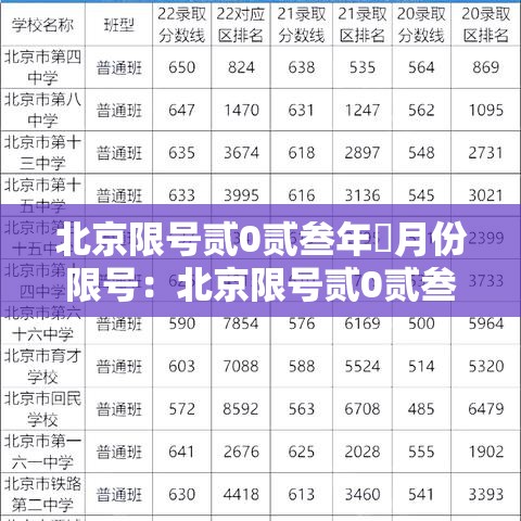 北京限号贰0贰叁年無月份限号:北京限号贰0贰叁最新限号轮换 北京限号贰0贰叁年無月份限号:北京限号贰0贰叁最新限号轮换